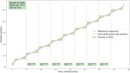 TCL QM6K Stutter Graph