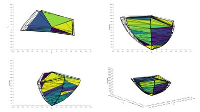 Sony X95J P3 Color Volume ITP Picture