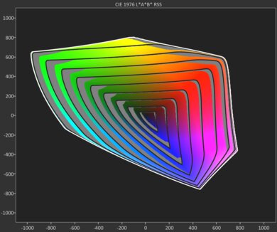 Hisense 75U8N BT.2020 Gamut Rings