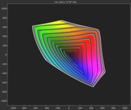 Samsung U8000F DCI-P3 Gamut Rings
