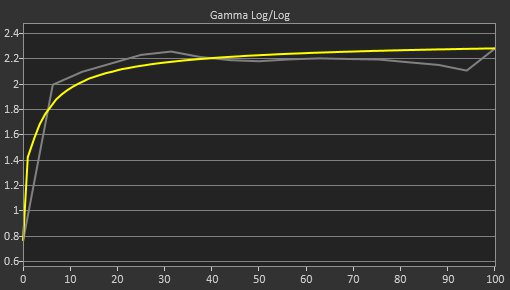 Lepow Z1 Gamut Pre Gamma Curve Picture