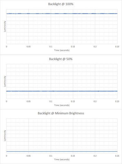 Lenovo ThinkPad X1 Carbon Gen 11 (2023) Flicker Graph