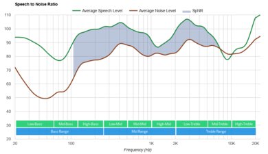 Nothing Ear (stick) SpNR