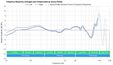 Audio-Technica ATH-R70x Peaks/Dips Graph