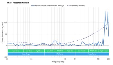 SteelSeries Arctis 1 Phase Response Mismatch