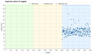 Logitech K380 Single-Key Latency Graph