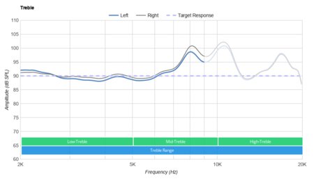 Jabra Elite Active 75t Truly Wireless Treble