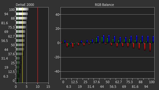 Lenovo ThinkVision M14 Pre Calibration Picture