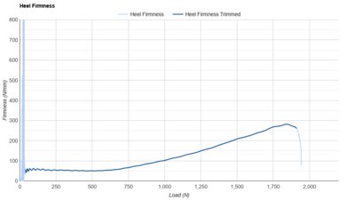 Brooks Hyperion 2 Heel Firmness