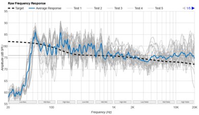 Harman/Kardon Go + Play 3 Raw Frequency Response Graph