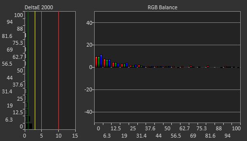 ViewSonic VG1655 Post Calibration Picture