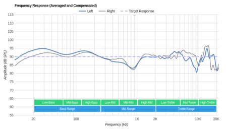 Audio-Technica ATH-ANC9 Frequency Response