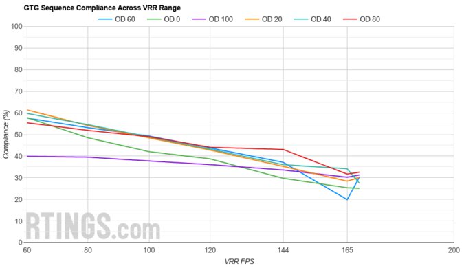 ASUS TUF Gaming VG27AQL1A VRR Compliance