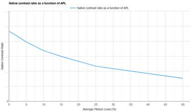 NexiGo PJ40 (Gen 3) APL Native Contrast