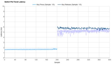 Techno Violet Raw Data