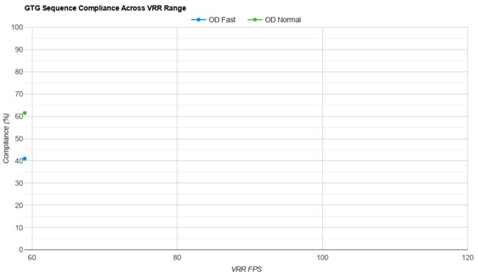 Dell U3223QE VRR Compliance