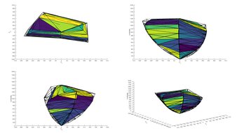 Dell Alienware AW3425DW DCI-P3 Color Volume ITP Picture