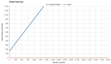 Canon SELPHY QX20 Printer Total Cost
