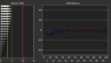 ASUS Vivobook 16 M1605 (2023) White Balance Screencap