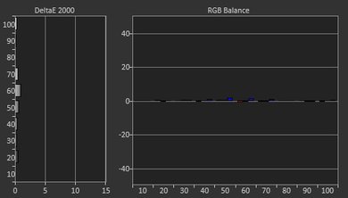 Sony X690E Post Calibration Picture