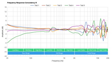Corsair HS60 HAPTIC Consistency R