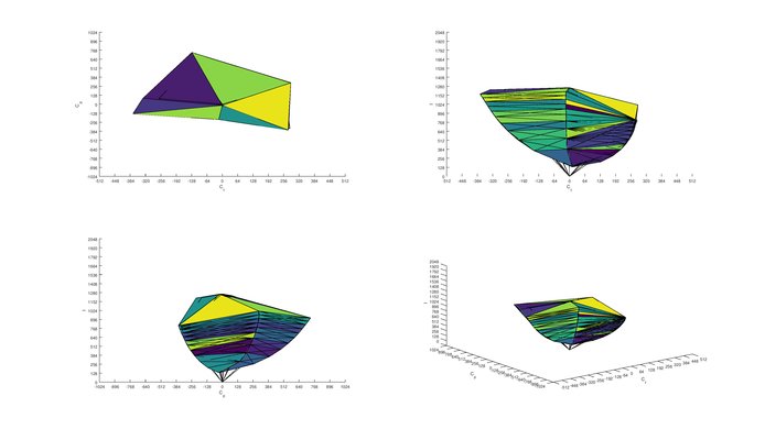 BenQ EW3270U sRGB Color Volume ITP Picture
