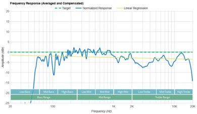 Anker Soundcore Boom 2 Frequency Response Graph