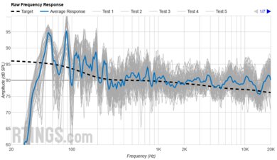 Samsung HW-B650 Raw Frequency Response