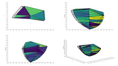 Sony X93L/X93CL P3 Color Volume ITP Picture