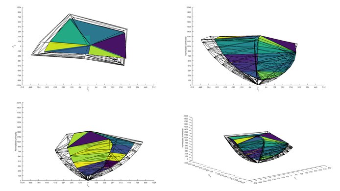 Samsung Smart Monitor M80B S32BM80 Rec. 2020 Color Volume ITP Picture