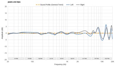 Jabra Elite 8 Active Peaks/Dips Graph