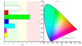 MSI MPG 272URX QD-OLED Adobe RGB Color Gamut Picture