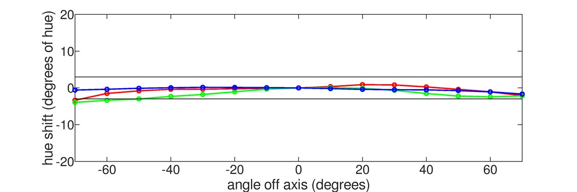 Samsung Odyssey G3 F27G35T Vertical Hue Graph