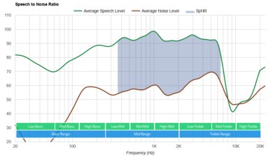 Shure AONIC 50 Gen 2 Wireless  SpNR