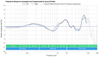 Razer Moray Peaks/Dips Graph