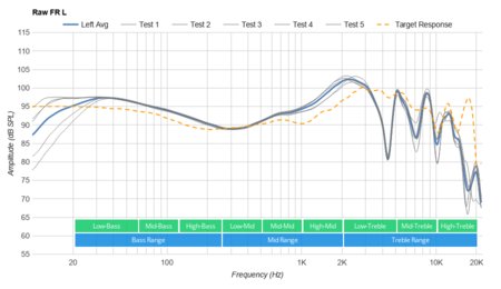 Sennheiser HD 4.50 BTNC Raw FR L