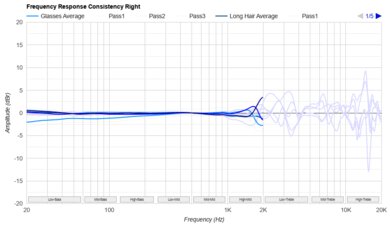 Bowers & Wilkins Px7 S2 Wireless Consistency R