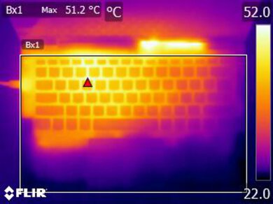 Lenovo IdeaPad Flex 5 14 (2020) Keyboard Temps Picture