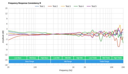 SteelSeries Siberia 200 Consistency R