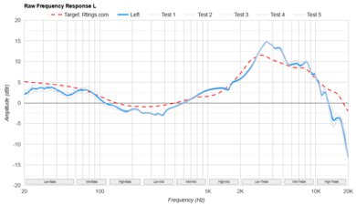 Beats Solo 4 Raw FR L