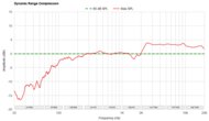 Dynamic Range Compression