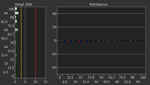 Dell Alienware AW2725DF Post Calibration Picture