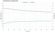 TABYIK DH-CS01 Heat vs. Humidity