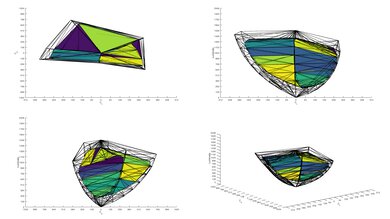 Sony BRAVIA 3 P3 Color Volume ITP Picture