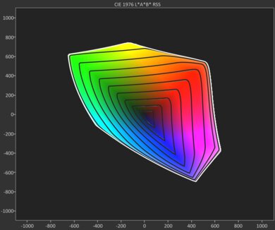 Hisense U9N DCI-P3 Gamut Rings