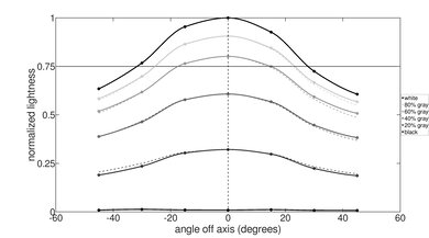 HP Pavilion x360 14 (2021) Vertical Lightness Picture