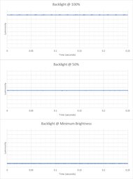 Dell 14 Plus 2-in-1 (2025) Flicker Graph