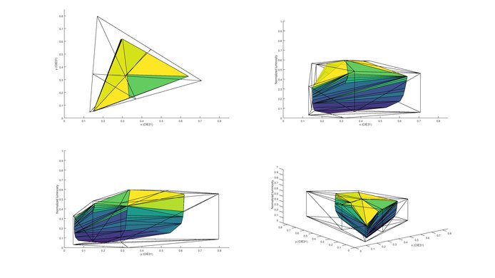 TCL US5800 2020 Color Volume Picture