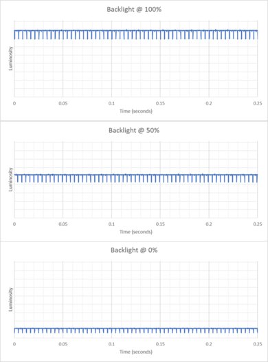 MSI MPG 272URX QD-OLED Backlight Picture