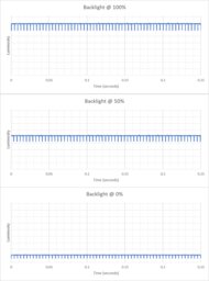 MSI MPG 272URX QD-OLED Backlight Picture
